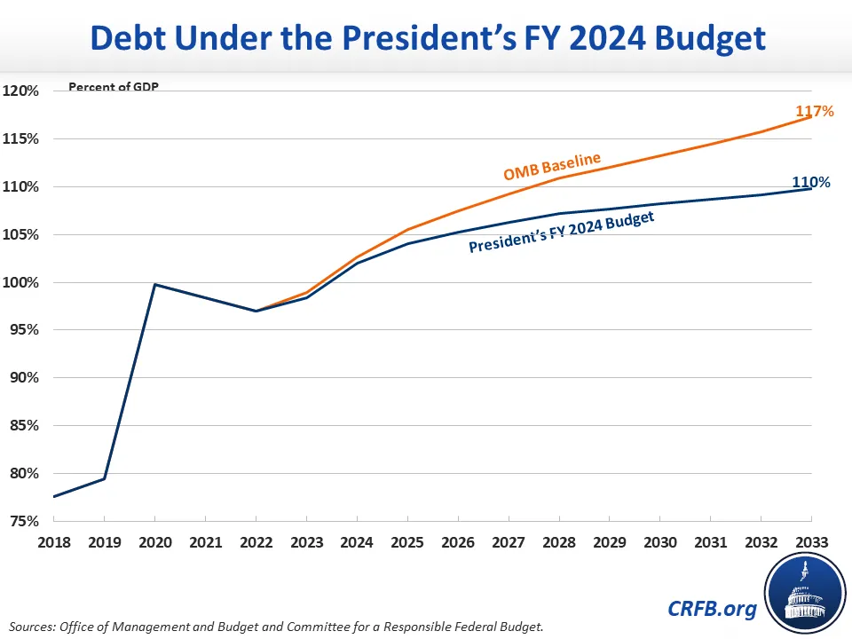 Federal Budget Shutdown 2024 jori dulcinea